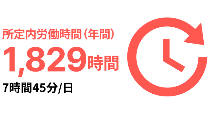 所定内労働時間