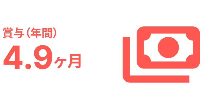 賞与（年間）