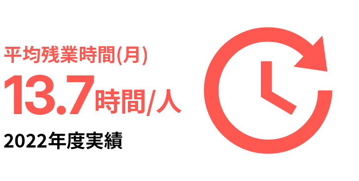 平均残業時間